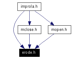 Included by dependency graph