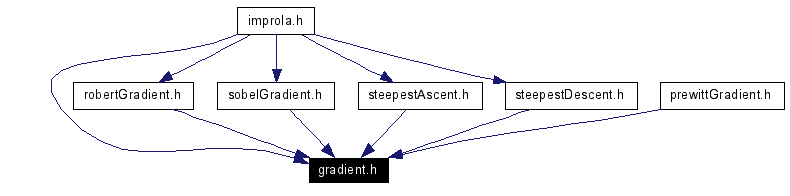 Included by dependency graph