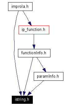 Included by dependency graph