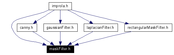 Included by dependency graph