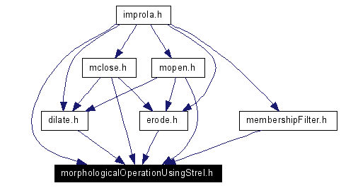 Included by dependency graph