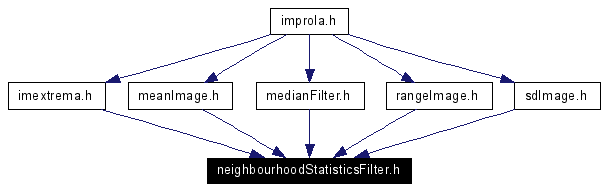 Included by dependency graph