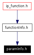 Included by dependency graph